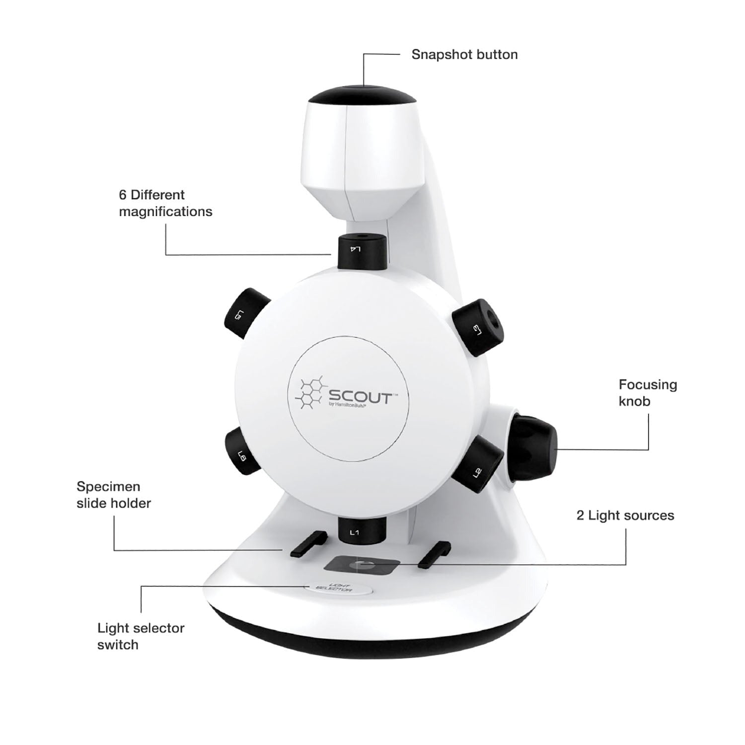 HamiltonBuhl Scout Digital Microscope - STEM Educational Kit with Six Lenses