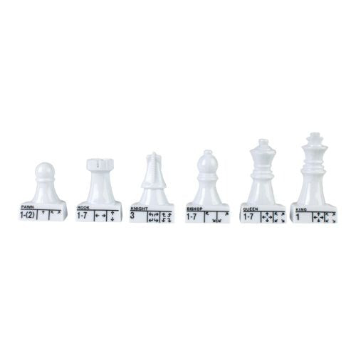 Chess Teacher: Master the Game