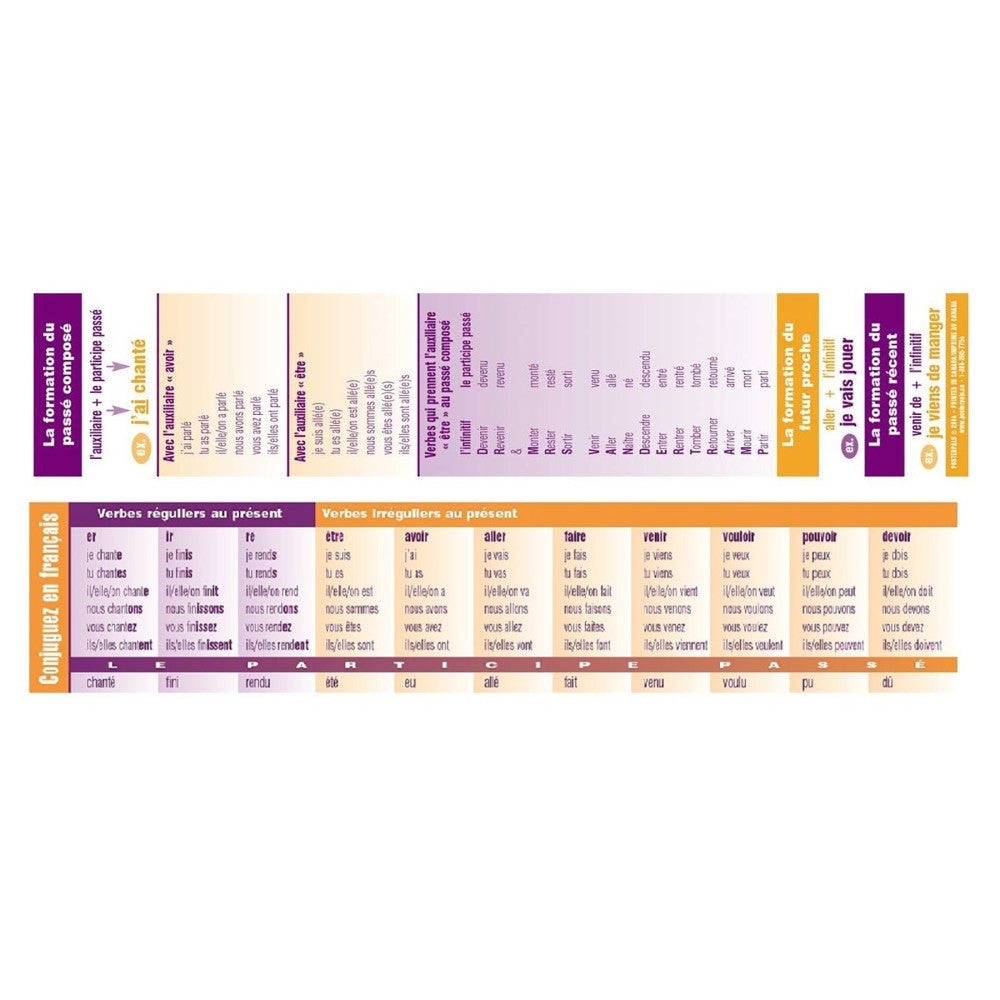 Poster Pals French Verb Conjugation Reference Bookmarks - 64 Pack